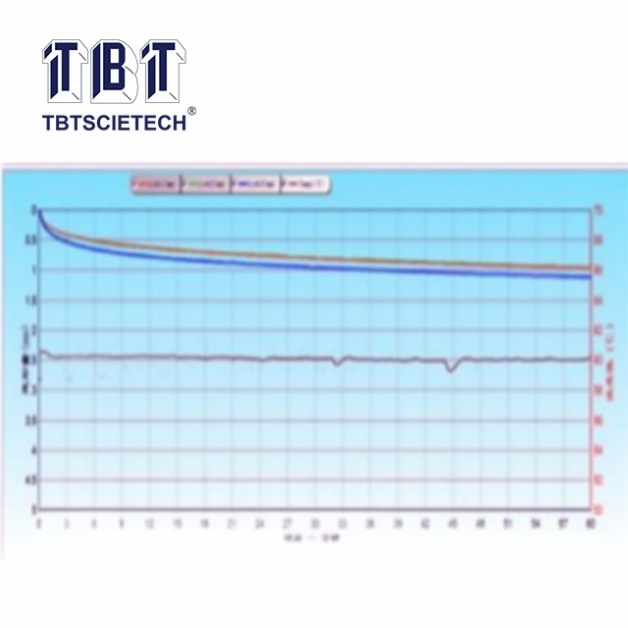 Hamburg Wheel Tracker