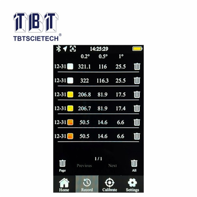 Multi-angle Retroreflectometer for Traffic Signs
